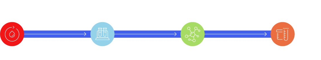 PBMC-Infographic